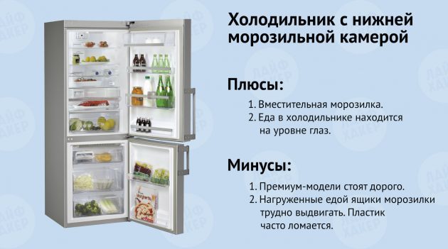 Kjøleskap med bunnen fryser