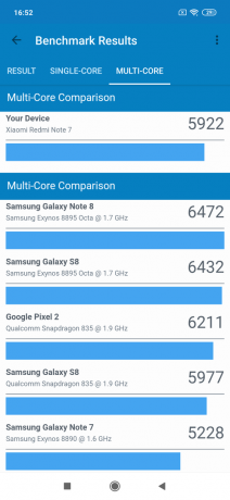 Redmi Note 7: Geekbench testresultater (multi-core)
