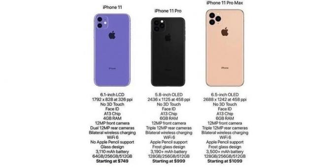 11 iPhone-priser
