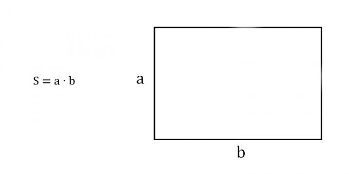 Hvordan finne området til et rektangel og kjenne to tilstøtende sider