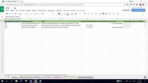 Hvordan slå «Google Spreadsheets" i perfekt GTD-system