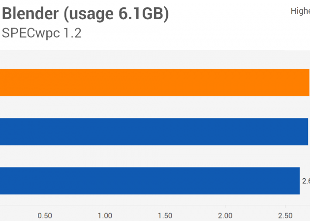 Hvor mye RAM trenger du virkelig trenger