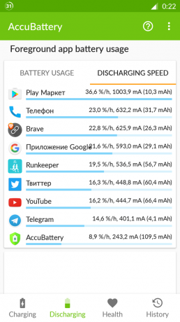 AccuBattery for Android: utladnings
