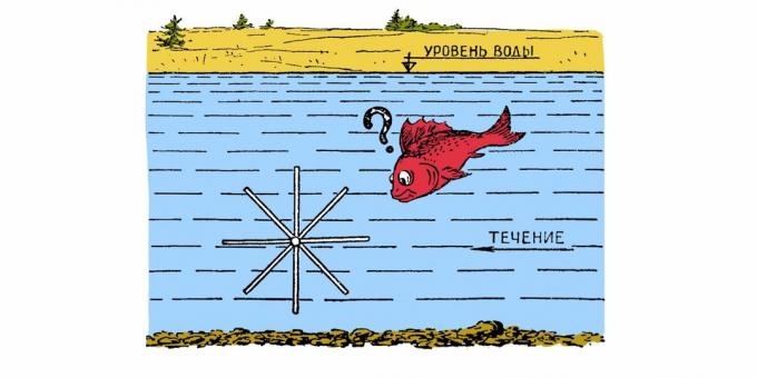 Sovjet puslespill: en undervanns vindmølle