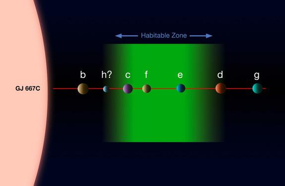 Green Zone - en planet som passer for oppgjør. Ikke for kaldt og ikke for varmt for mennesker.