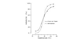 Hva er cryonics og om det er mulig å finne udødelighet i flytende nitrogen