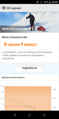 PCMark Work 2,0 Battery