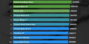 10 av de mektigste smartphones på Android: januar 2019