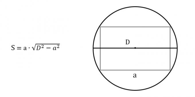 Hvordan finne området til et rektangel, og vite hvilken side og diameter som er på den omskrevne sirkelen