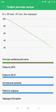 Xiaomi redmi 6: Lad ut batteriet