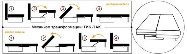 Tick-lignende (pantograf)