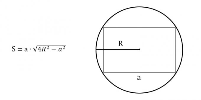 Hvordan finne et område av et rektangel som vet hvilken som helst side og radius av den omskrevne sirkelen