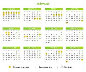 Hvordan å hvile i 2018: Kalender helger og ferier