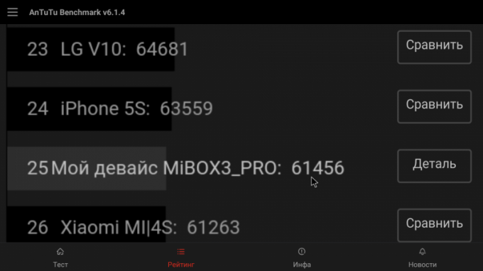 Xiaomi Mi TV Box 3 Forbedret: resultater AnTuTu