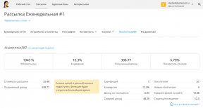 DashaMail - Russisk tilsvar MailChimp med ledig kapasitet