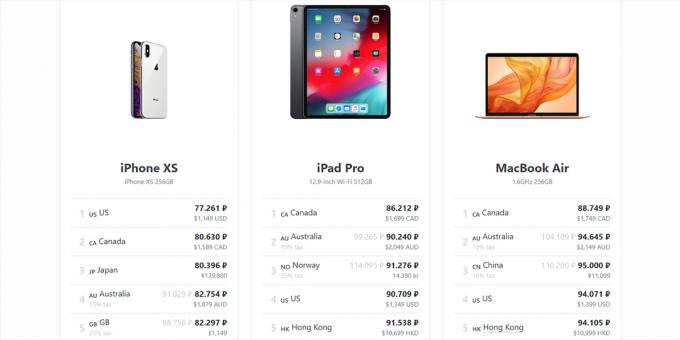 Mac Index: Valg av produkt