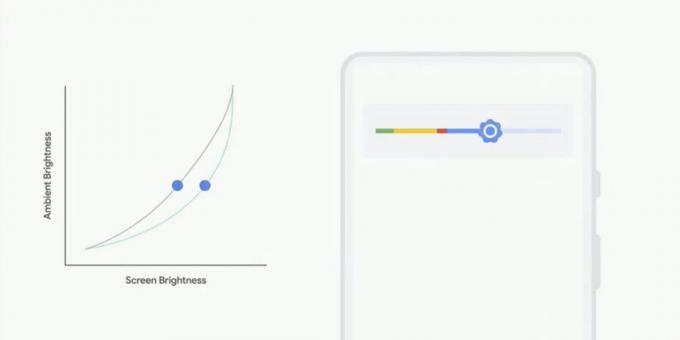 Viktigste resultatene fra Google I / O 2018: Android P
