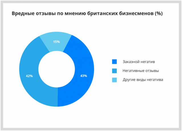 Internett-sensur UK