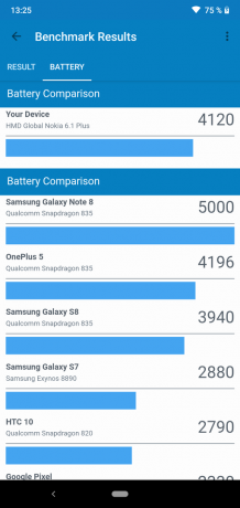 Gjennomgang av Nokia 6.1 Plus: Batteri