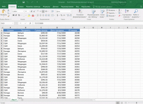 4 dataanalyseteknikker i Microsoft Excel