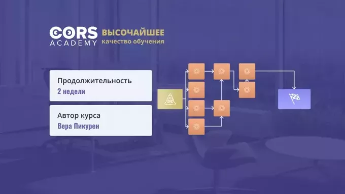 Praksis av 1C implementeringsprosjektledelse