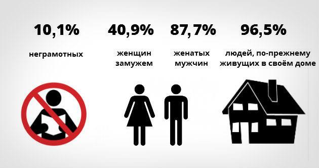 Ikaria. statistikk