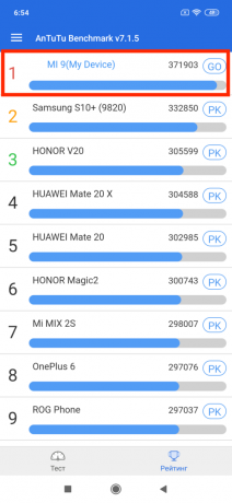 Oversikt Xiaomi Mi 9: AnTuTu testresultater