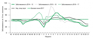 Vil COVID-19 bli en sesonginfeksjon?