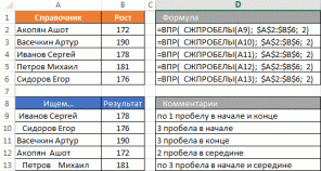 Alle hemmeligheter Excel-funksjon CDF (VLOOKUP) for å søke etter data i en tabell og hente dem til en annen