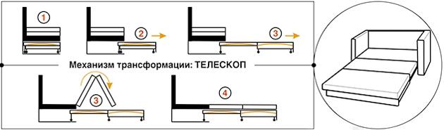 Teleskop (uttak)