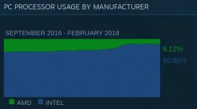 Hva å samle gaming PC i 2018