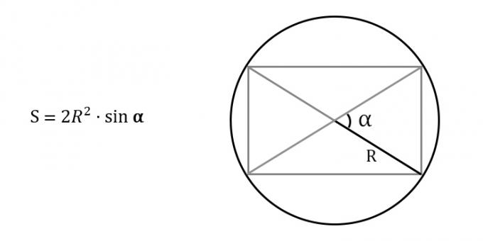 Hvordan finne arealet til et rektangel, vel vitende om radiusen til den omskrevne sirkelen og vinkelen mellom diagonalene