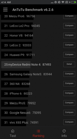Xiaomi redmi Note 4: Resultater fra testing i AnTuTu