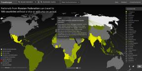 Interaktive kart viser i hvilket land kan du gå uten visum