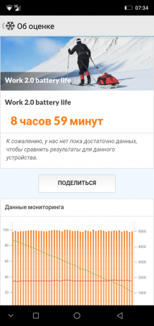 Oversikt smarttelefon Ulefone X: PCMark Battery Test