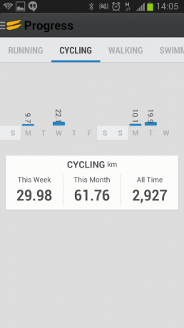 Tribesports Trening Statistikk