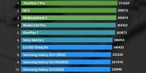 10 av de mektigste smartphones på Android