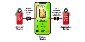 SIM-kort har funnet en alvorlig sårbarhet