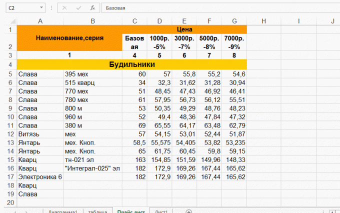 Endre bredden på kolonner i Excel
