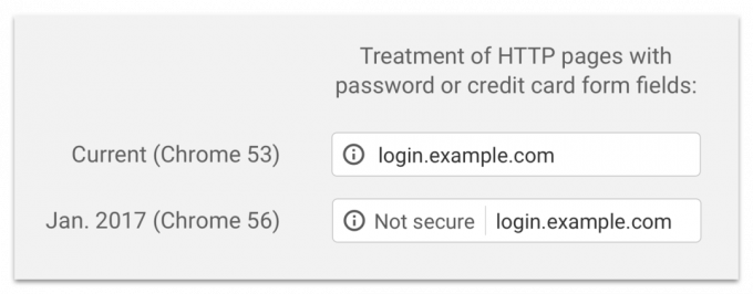 Ikon for nettsteder uten SSL-sertifikat