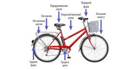 Hvordan velge den beste sykkelen for byen