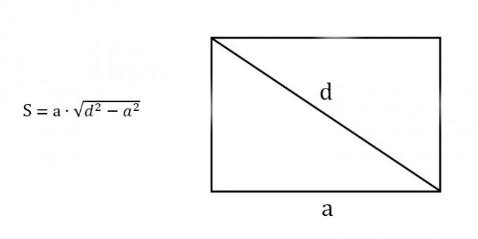Hvordan finne et område av et rektangel som vet hvilken som helst side og diagonal