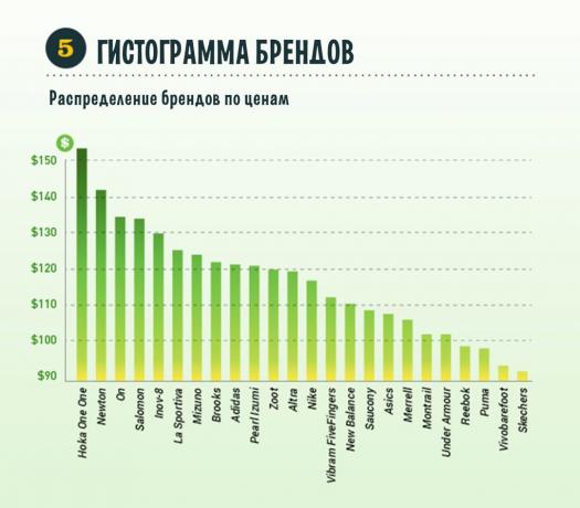 histogram merker