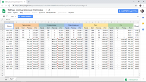 Google-tabellen teller for deg, hvor mye du skal betale for enumerators
