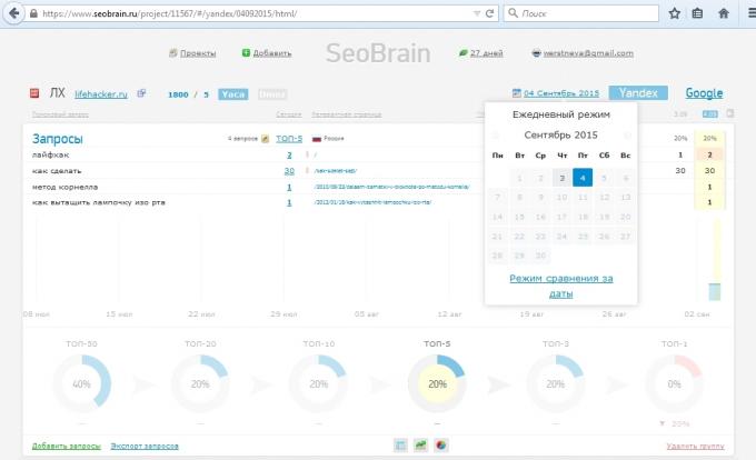 SeoBrain tjenesten gjennomgang, en sammenligning av resultatene for de to datoene