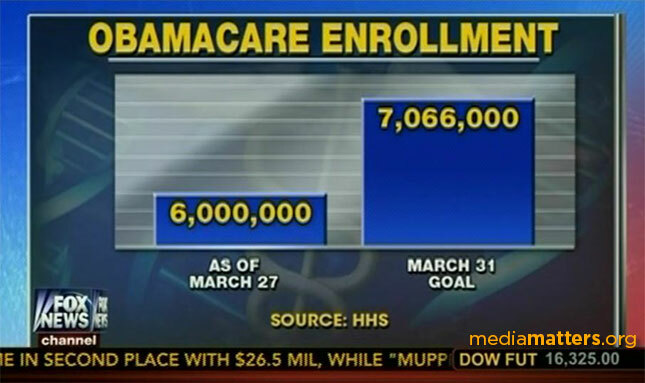 Tidsplan Obamacare programstøtte