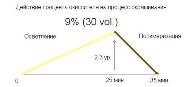 avklaring