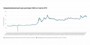 Hvorfor investere bare i rubler er rart