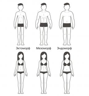 Hvordan holde seg i form: Tips for mennesker med forskjellig kroppsbygning