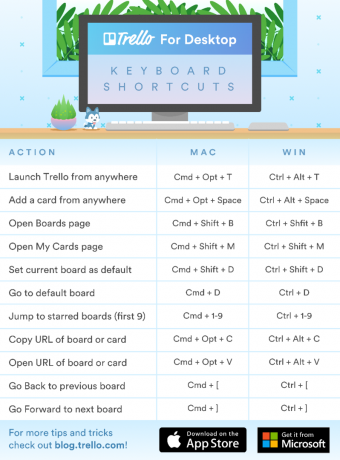 Trello for MacOS og Windows